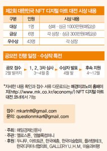 2회디지털아트대전, 아트토큰, 디지털아트대전